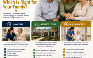 homecare vs assisted living