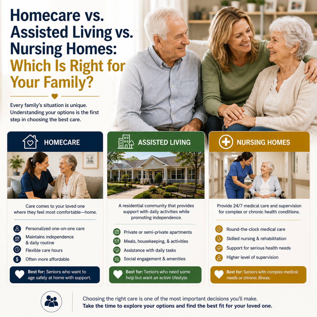 homecare vs assisted living